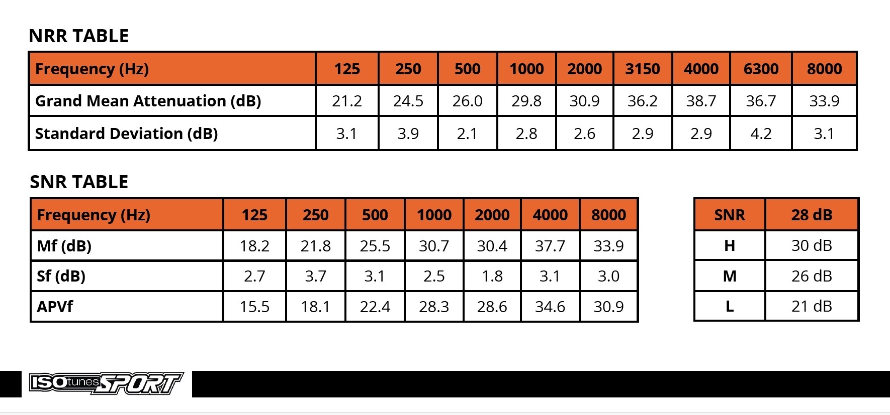 Isotunes Defy Slim Passive Gehörschutz (Safety Orange)